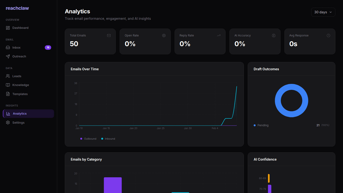 Simple Weekly SEO Check demo